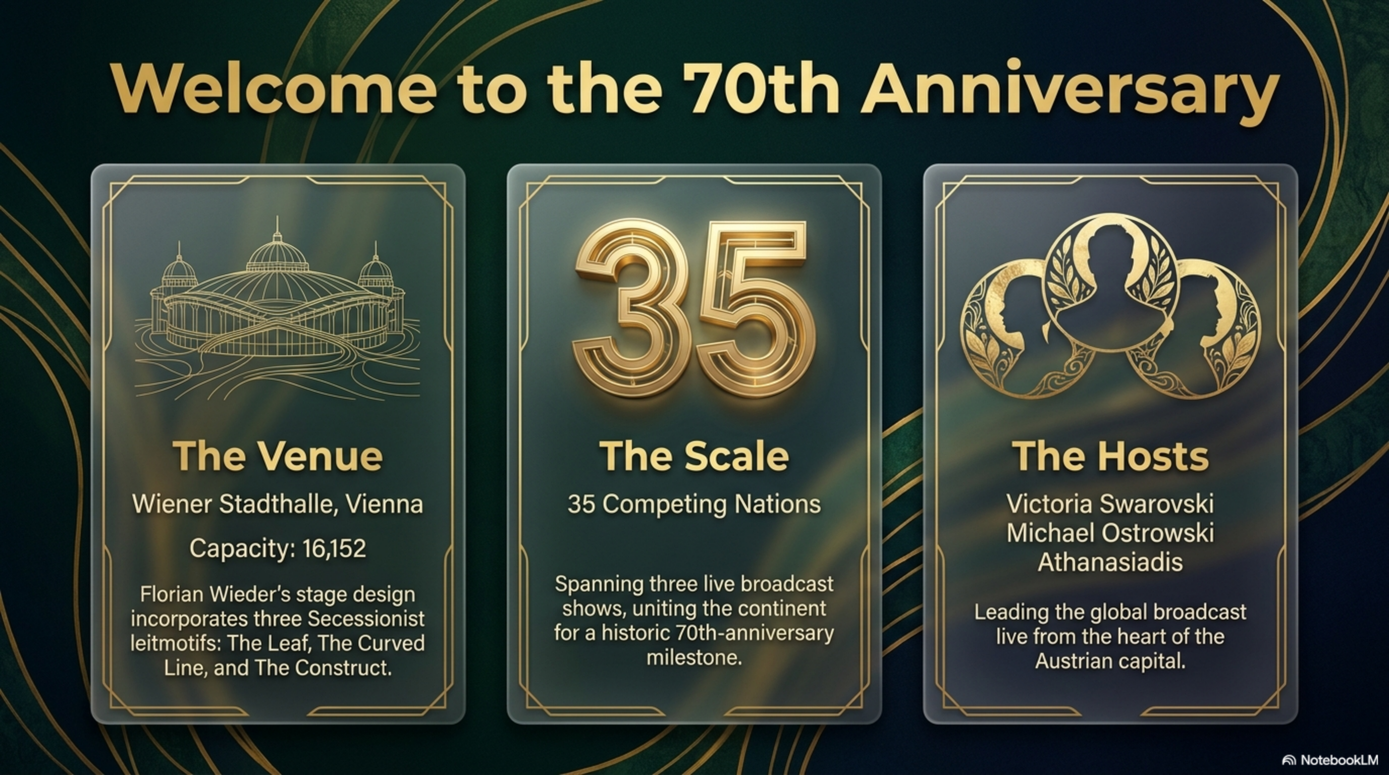 Eurovision 2026 Vienna — host city context for the opening ceremony