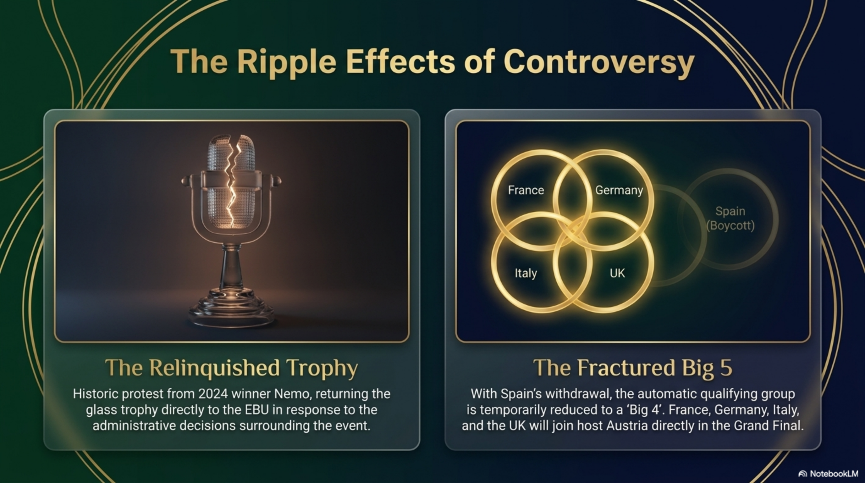 Eurovision 2026 Semi-Final 2 context: Denmark, Australia, Norway and more