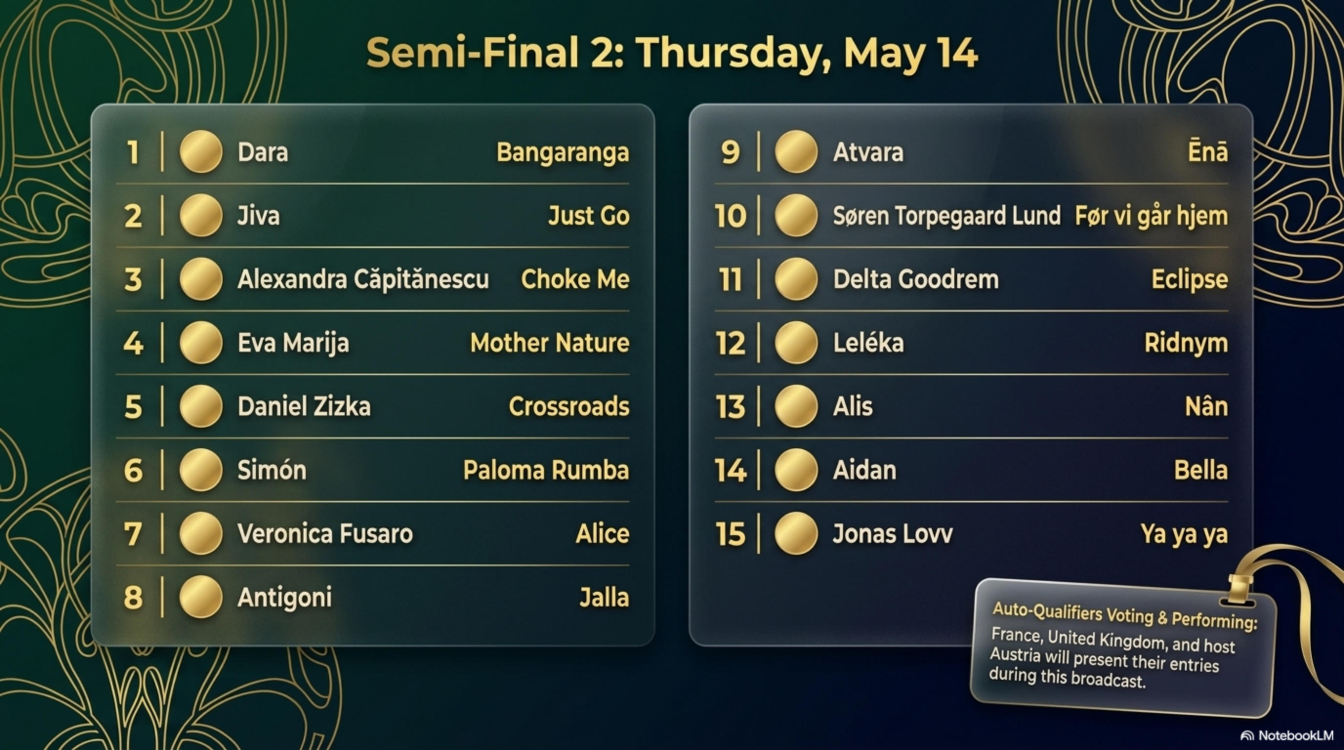 Eurovision 2026 Wiener Stadthalle tickets context
