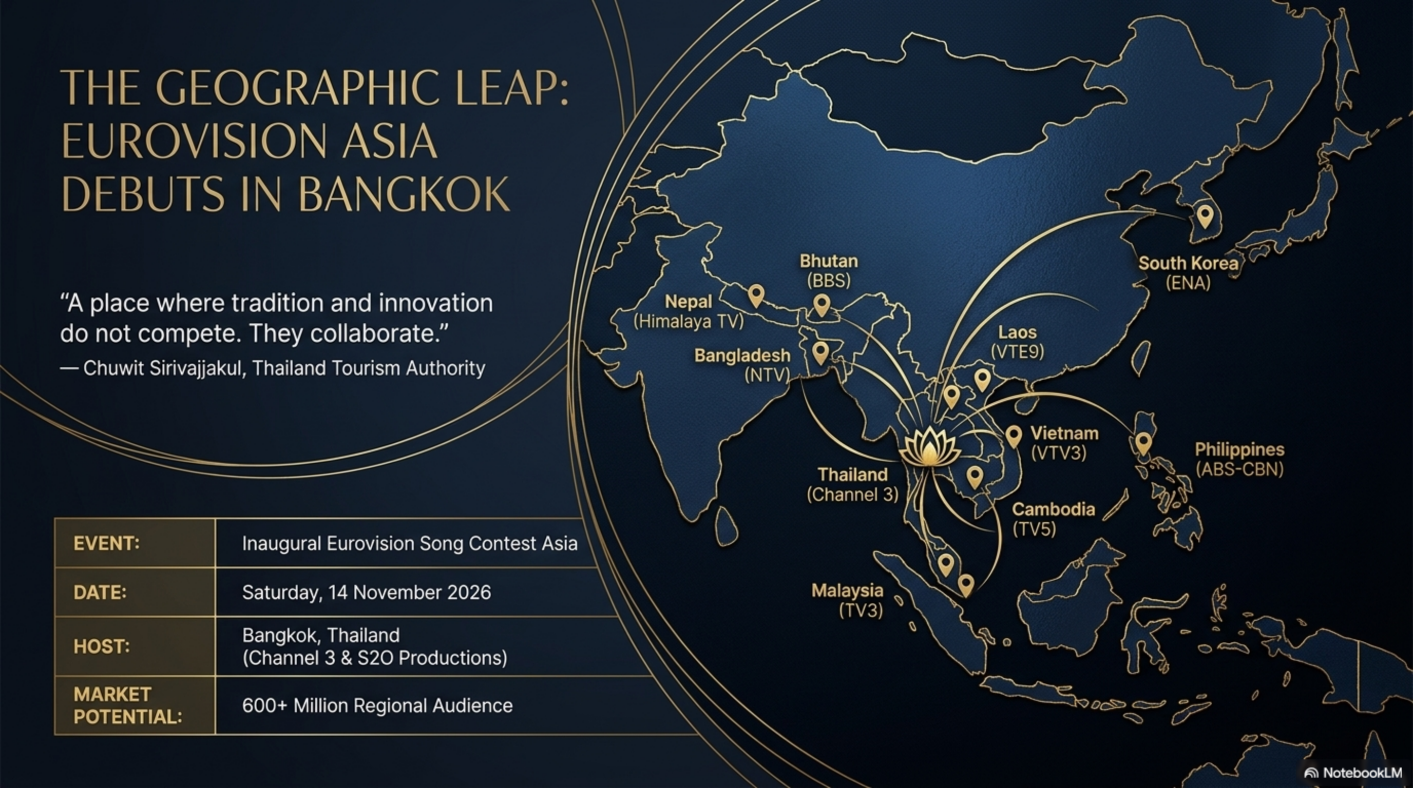 NotebookLM slide — Eurovision 2026 Vienna contest context for the compilation album