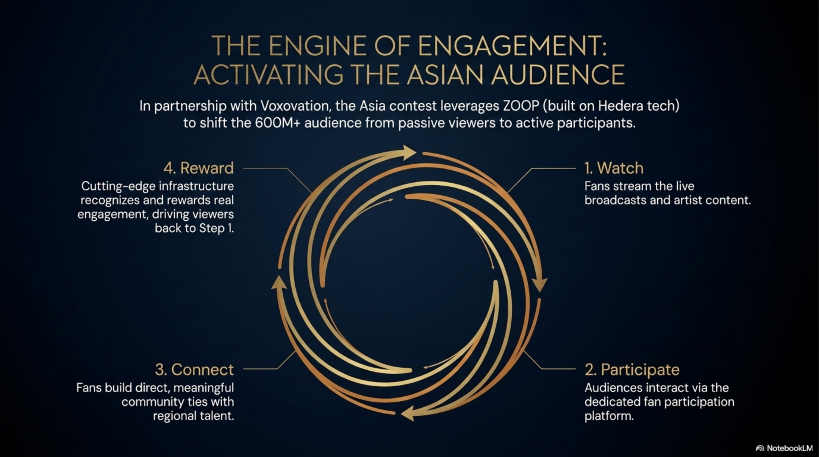 NotebookLM slide — Vienna 2026 production design and stage context